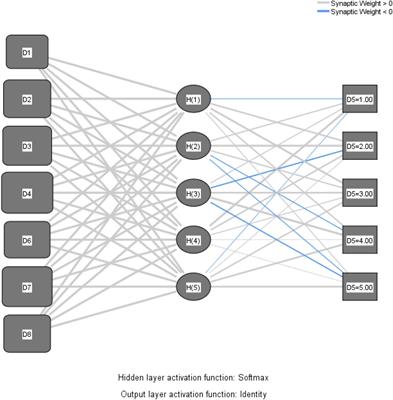 A Radial Basis Function Neural Network Approach to Predict Preschool Teachers’ Technology Acceptance Behavior